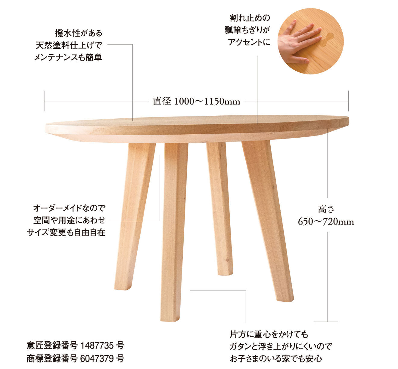 イータステーブル